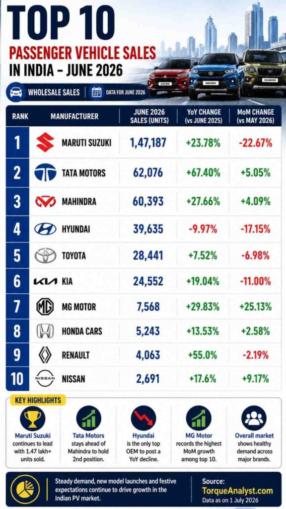 June 2026 car sales