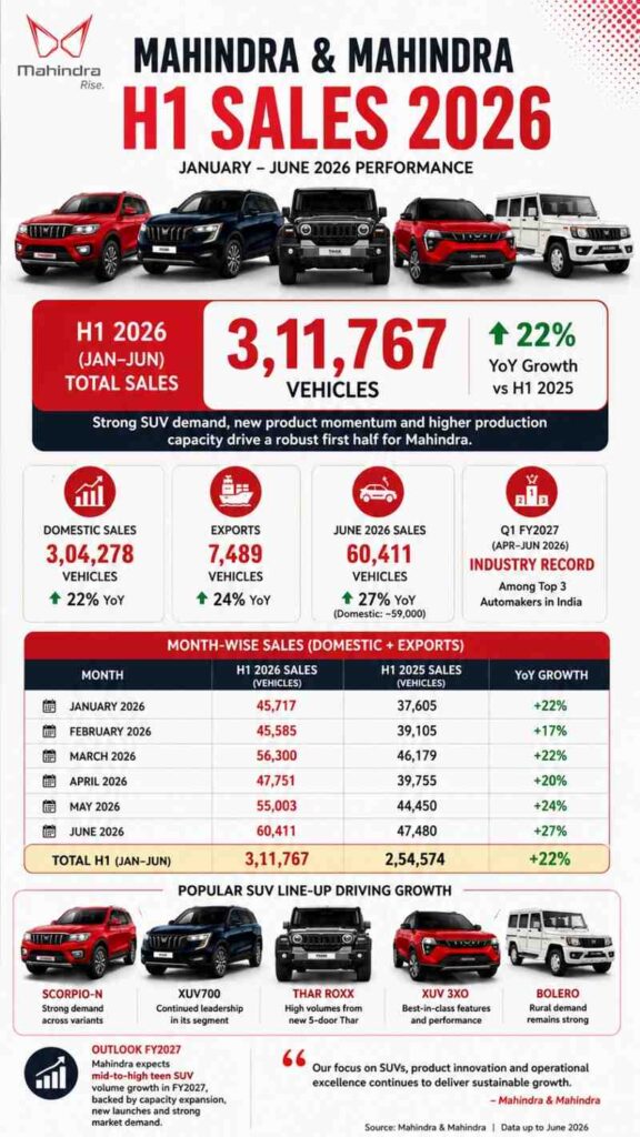 Mahindra H1 Sales