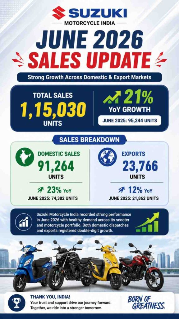 Suzuki-Motorcycle-India-June-2026-sales