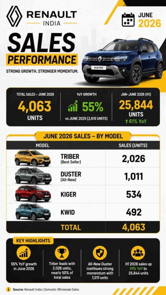 renault-june-2026-sales